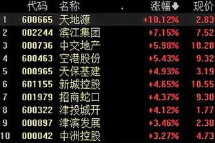 雷竞技注册推荐码截图1